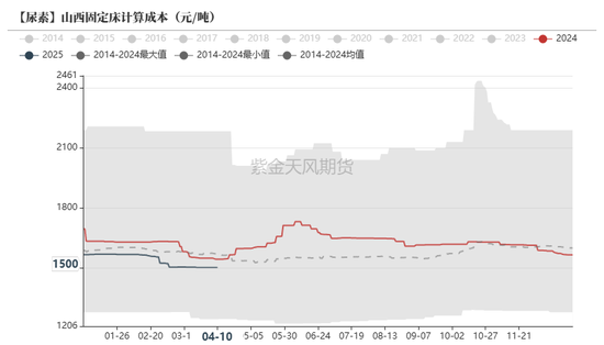 尿素:“内循环”主导下的强势