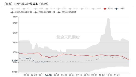 尿素:“内循环”主导下的强势