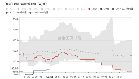尿素:“内循环”主导下的强势