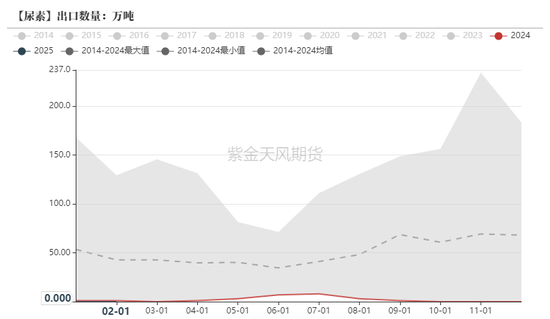 尿素:“内循环”主导下的强势