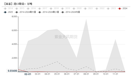 尿素:“内循环”主导下的强势