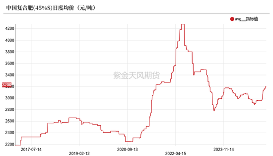 尿素:“内循环”主导下的强势