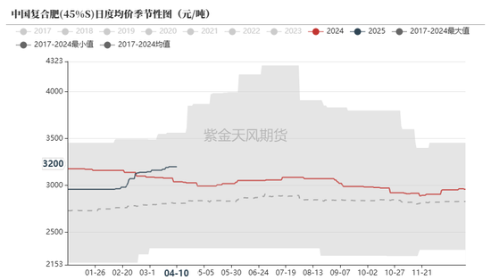 尿素:“内循环”主导下的强势