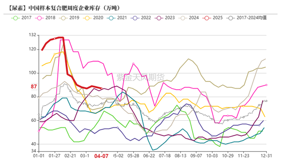 尿素:“内循环”主导下的强势