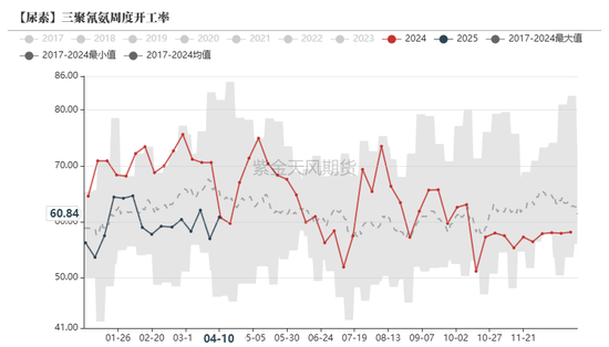 尿素:“内循环”主导下的强势