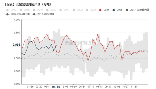 尿素:“内循环”主导下的强势