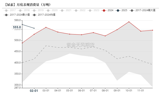 尿素:“内循环”主导下的强势