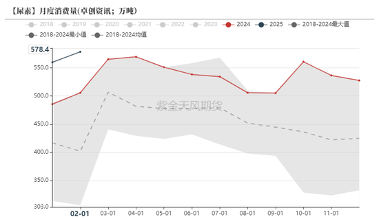 尿素:“内循环”主导下的强势