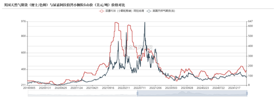尿素:“内循环”主导下的强势
