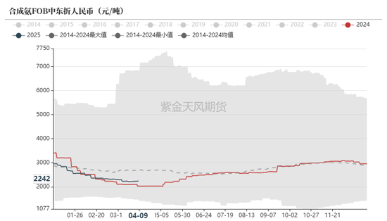 尿素:“内循环”主导下的强势
