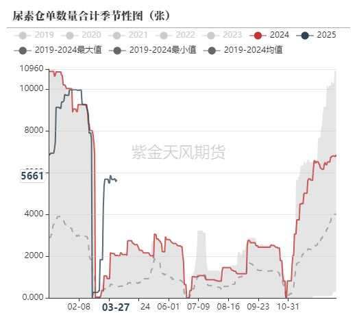 尿素:“内循环”主导下的强势