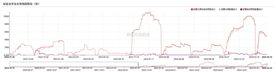 尿素:“内循环”主导下的强势