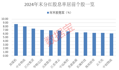 突然跳水!002084遭遇天地板,知名游资现身龙虎榜!连续高分红个股出炉