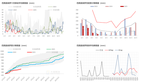 白糖:宏观扰动增强白糖节奏把握难度