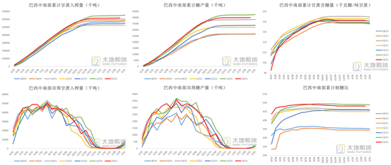 白糖:宏观扰动增强白糖节奏把握难度