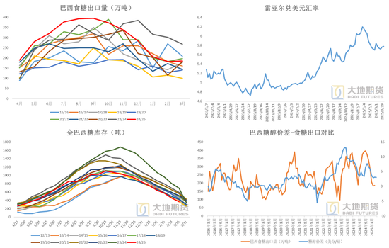 白糖:宏观扰动增强白糖节奏把握难度