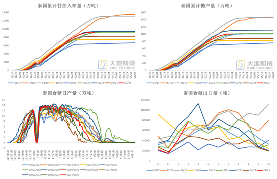 白糖:宏观扰动增强白糖节奏把握难度