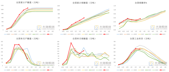 白糖:宏观扰动增强白糖节奏把握难度