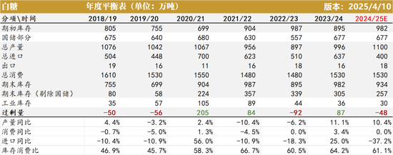白糖:宏观扰动增强白糖节奏把握难度