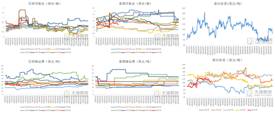 白糖:宏观扰动增强白糖节奏把握难度