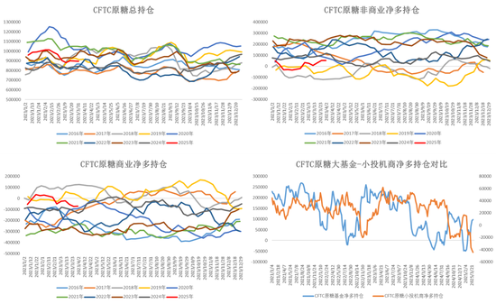 白糖:宏观扰动增强白糖节奏把握难度