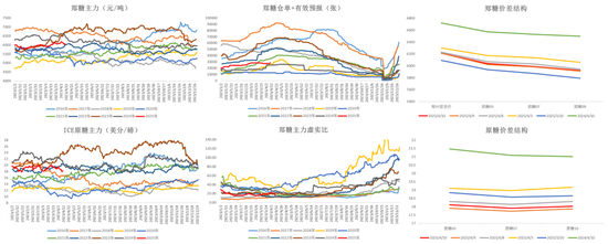 白糖:宏观扰动增强白糖节奏把握难度