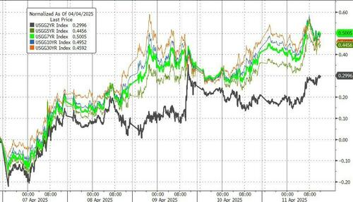 买家越来越少,本周美债流动性“显著恶化”