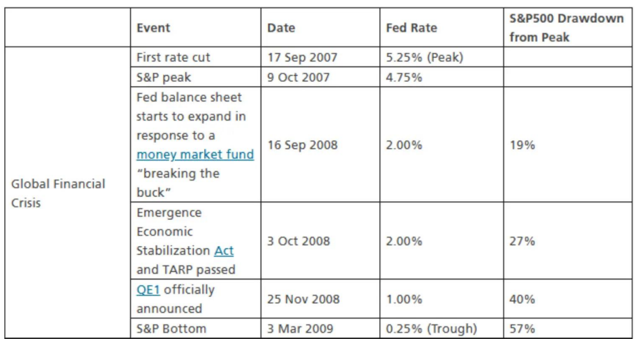 瑞银:美联储或将再次实施量化宽松政策 规模可能达到5-6万亿美元