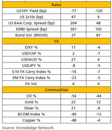 瑞银:美联储或将再次实施量化宽松政策 规模可能达到5-6万亿美元