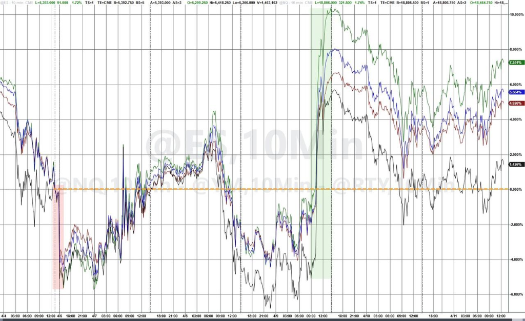 历史性的一周过去了,美股比特币最终都涨了,但市场已经彻底变了!
