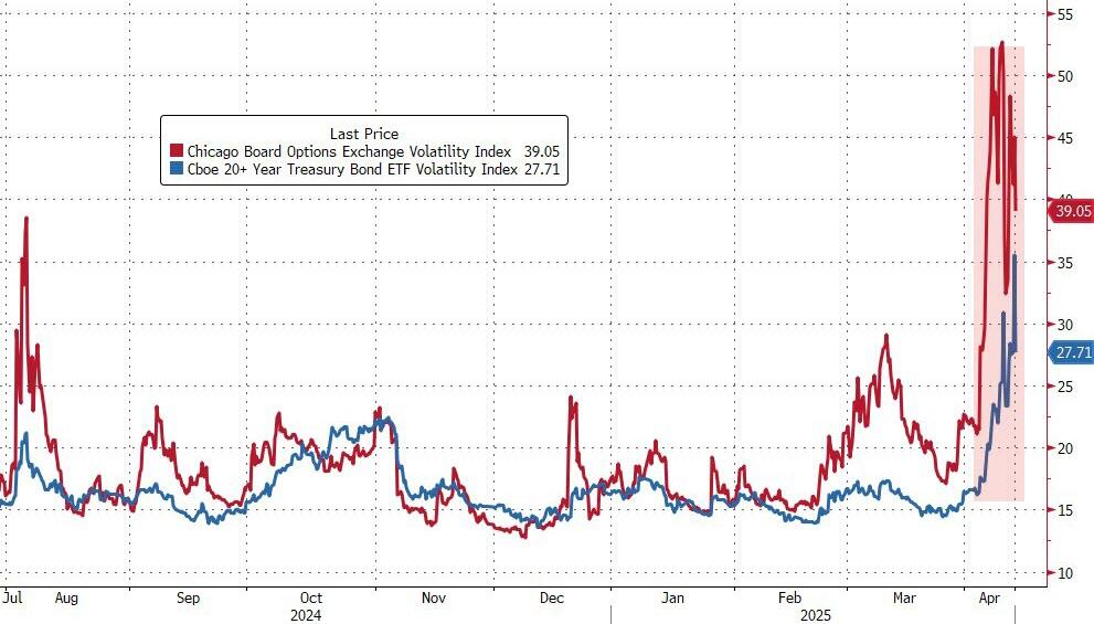 历史性的一周过去了,美股比特币最终都涨了,但市场已经彻底变了!