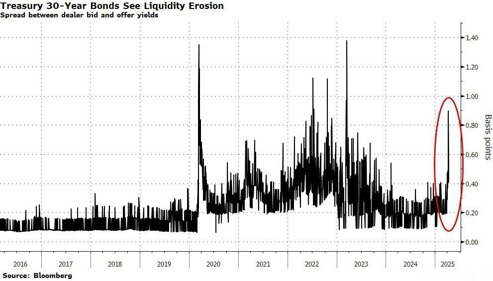 历史性的一周过去了,美股比特币最终都涨了,但市场已经彻底变了!