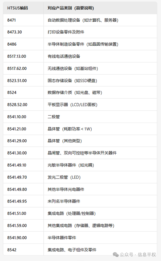 豁免来了,尴不尴尬...