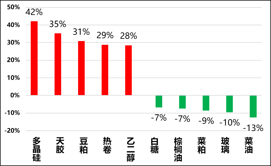 兴期研究:关税情绪冲击转向影响验证,多贵金属空大宗工业品