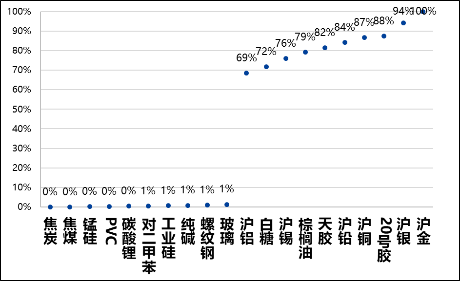 兴期研究:关税情绪冲击转向影响验证,多贵金属空大宗工业品