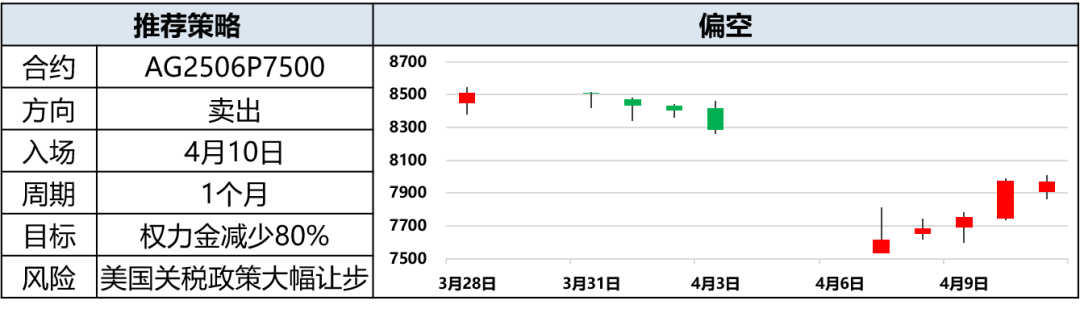 兴期研究:关税情绪冲击转向影响验证,多贵金属空大宗工业品
