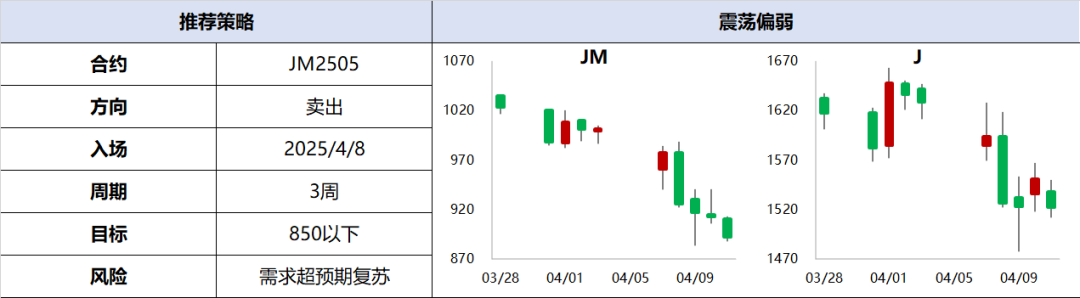 兴期研究:关税情绪冲击转向影响验证,多贵金属空大宗工业品