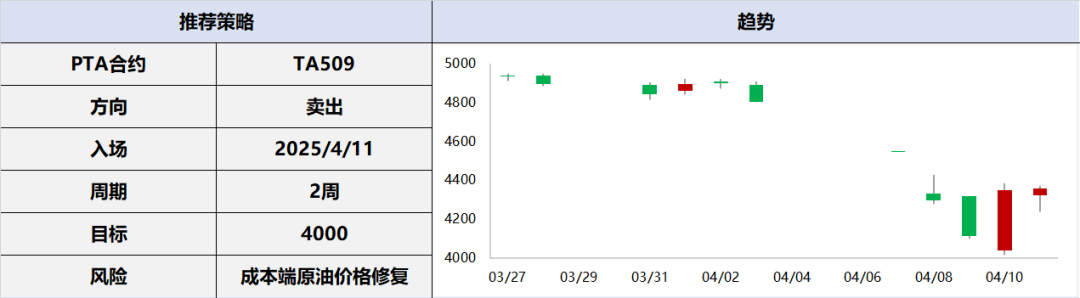 兴期研究:关税情绪冲击转向影响验证,多贵金属空大宗工业品