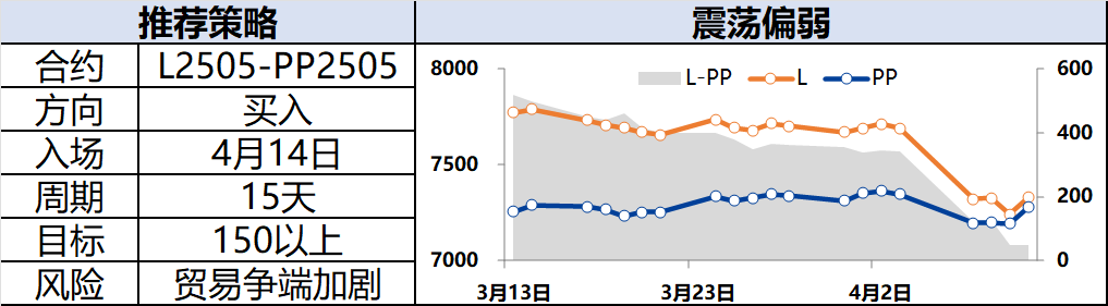 兴期研究:关税情绪冲击转向影响验证,多贵金属空大宗工业品