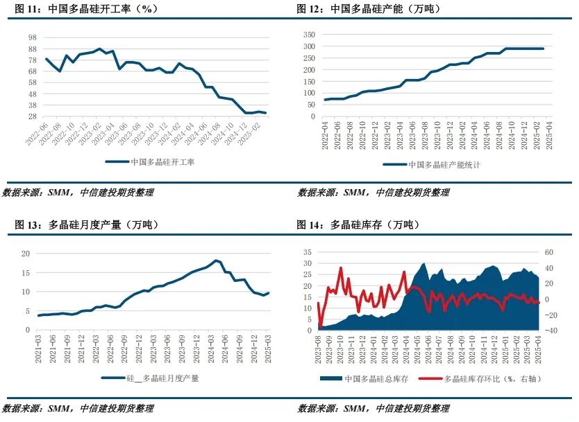 【建投晶硅】多晶硅周报 | 中国需求骤降,PS宜空配