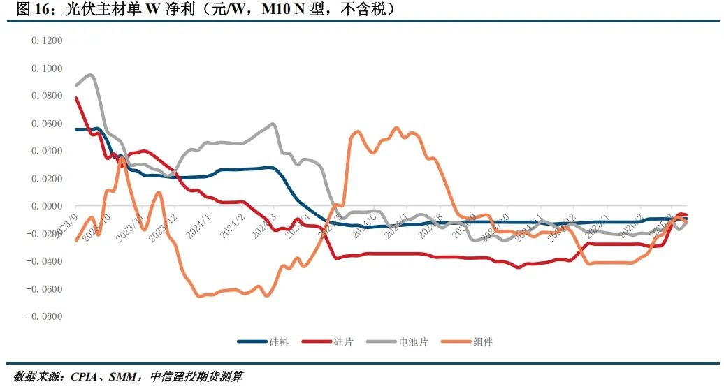 【建投晶硅】多晶硅周报 | 中国需求骤降,PS宜空配