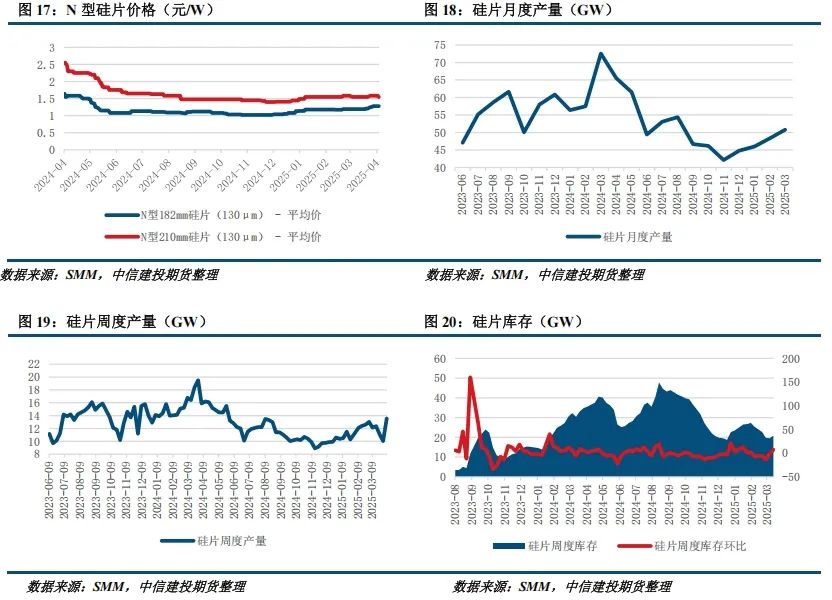【建投晶硅】多晶硅周报 | 中国需求骤降,PS宜空配