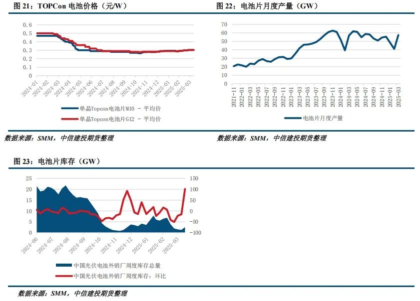 【建投晶硅】多晶硅周报 | 中国需求骤降,PS宜空配