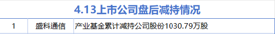 4月13日增减持汇总:亚泰集团增持 盛科通信减持(表)