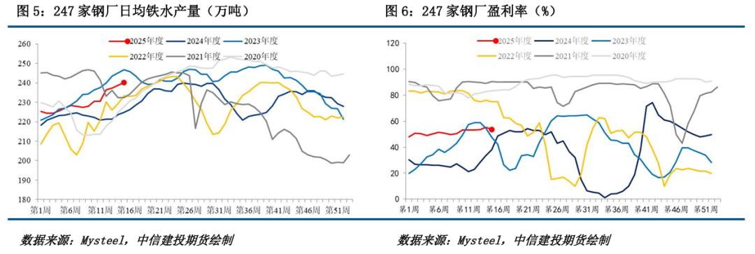 【铁矿周报】关税扰动延续,矿价波动较大