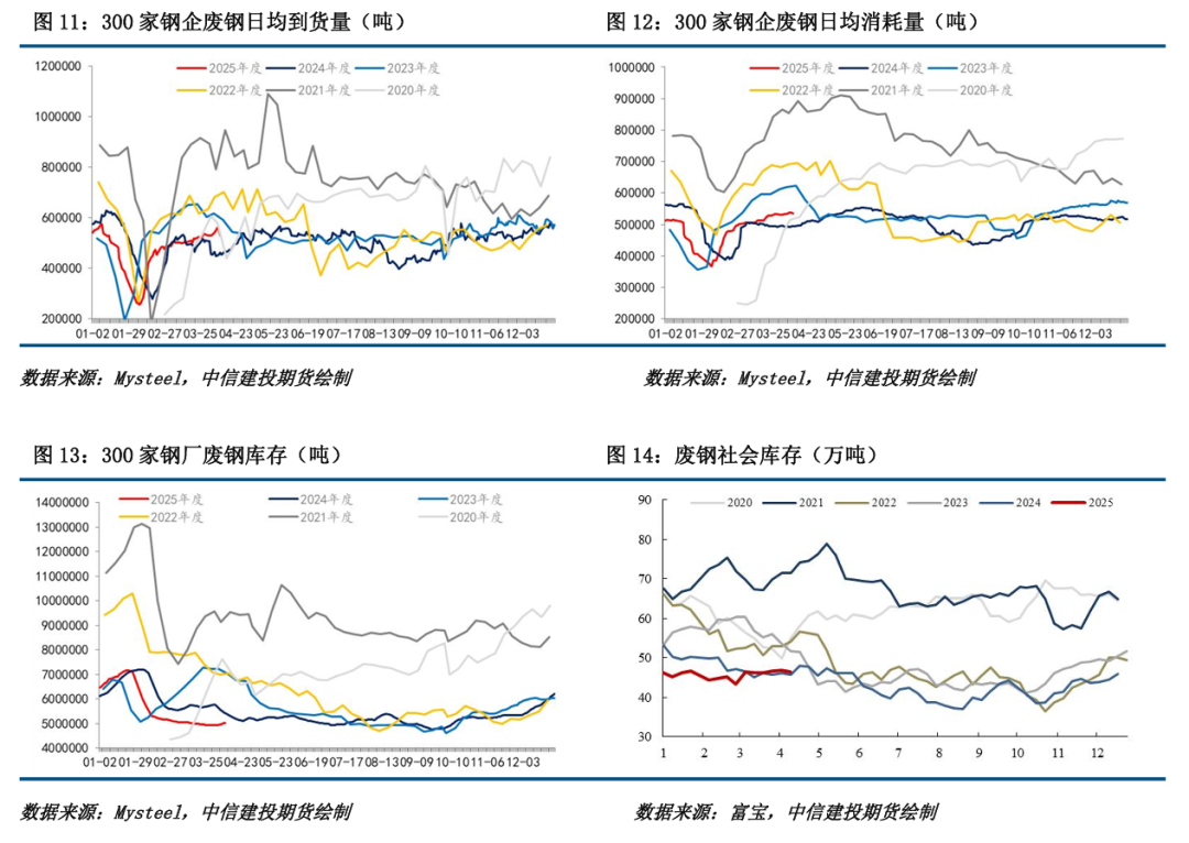 【铁矿周报】关税扰动延续,矿价波动较大