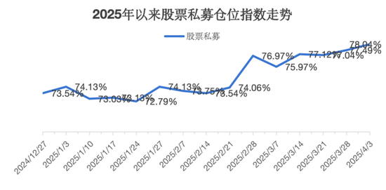 百亿级私募,大手笔加仓