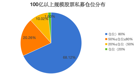 百亿级私募,大手笔加仓