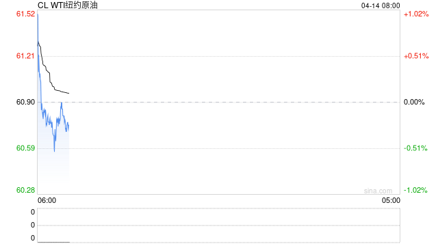 又长见识了!关税大战让油市前景恶化,基金创纪录大幅减持16万手净多头