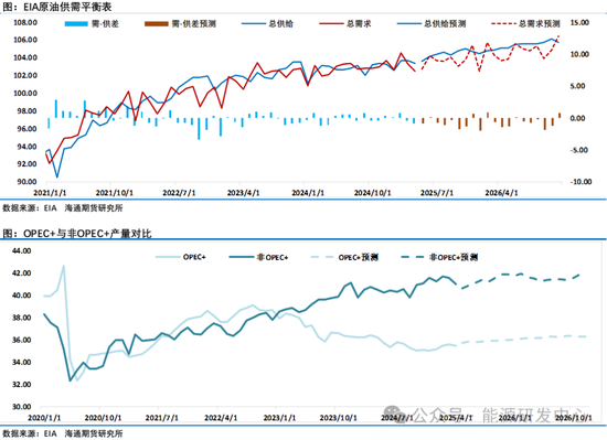 又长见识了!关税大战让油市前景恶化,基金创纪录大幅减持16万手净多头
